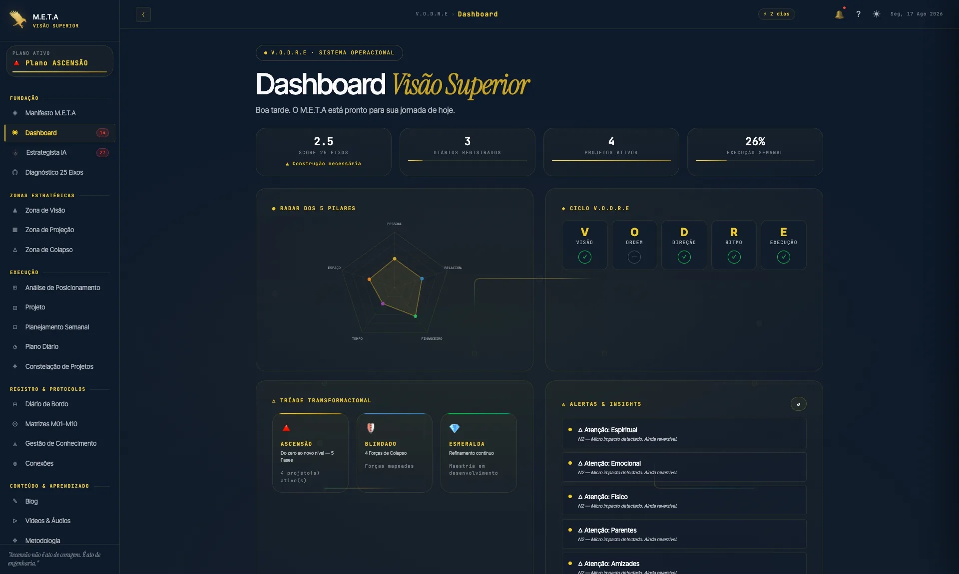 Dashboard do Visão Superior: radar dos 5 pilares, score do diagnóstico, projetos ativos e execução da semana.
