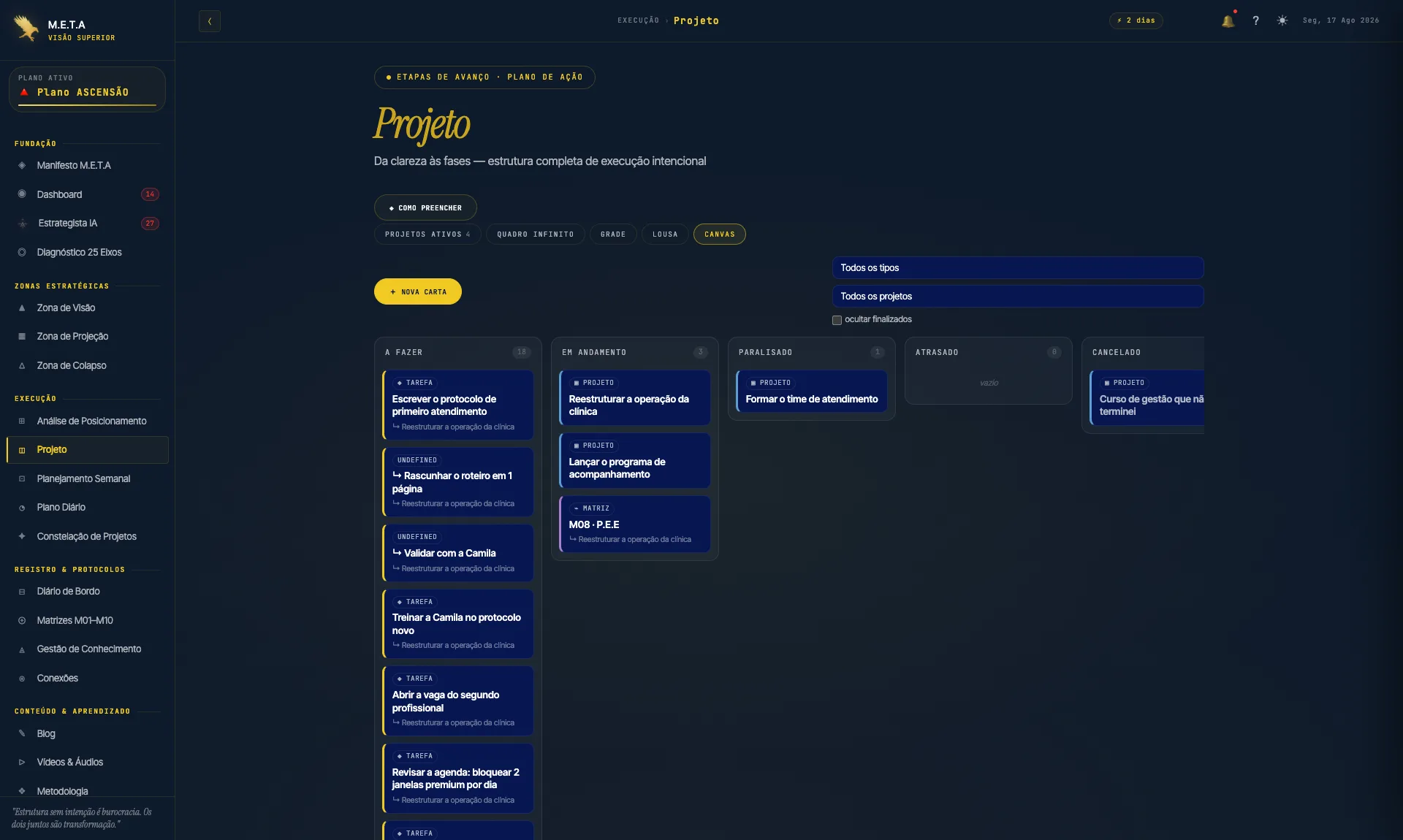 Canvas em kanban com cartas de projeto, tarefa e matriz por status.